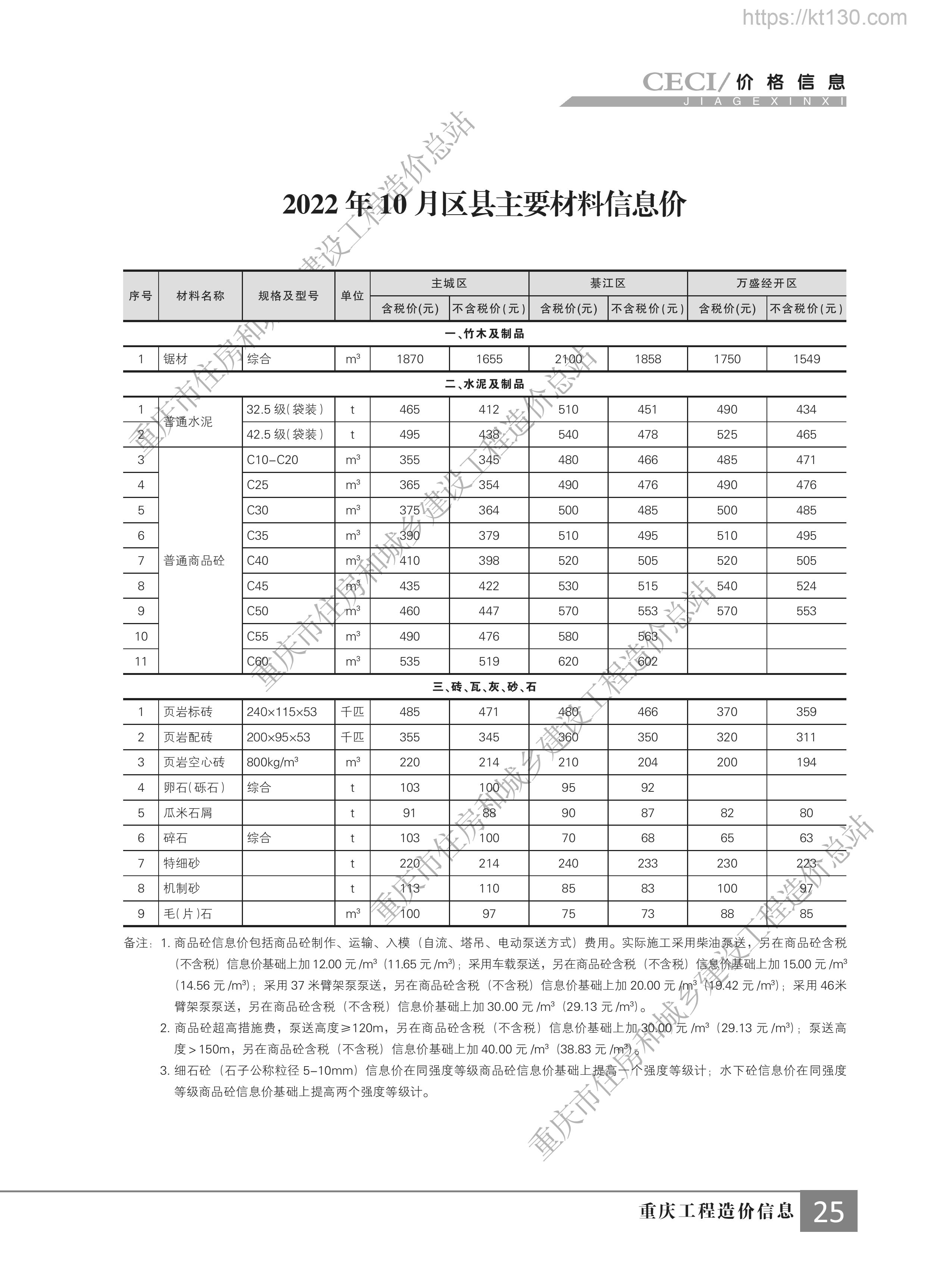 重庆市2022年11月份水泥及制品指导价